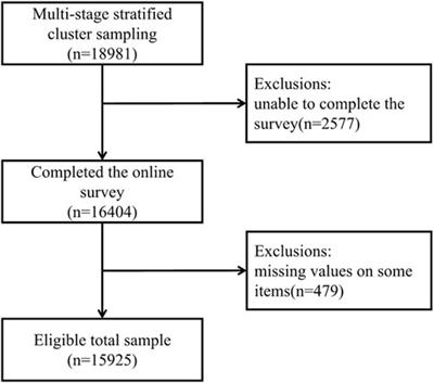 Association of Job Characteristics and Burnout of Healthcare Workers in Different Positions in Rural China: A Cross-Sectional Study